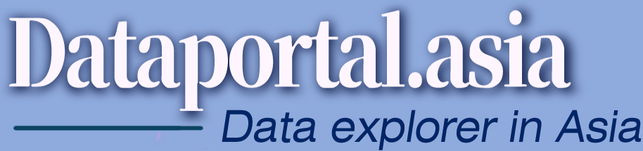 Dataportal.asia Dataportal.asia
